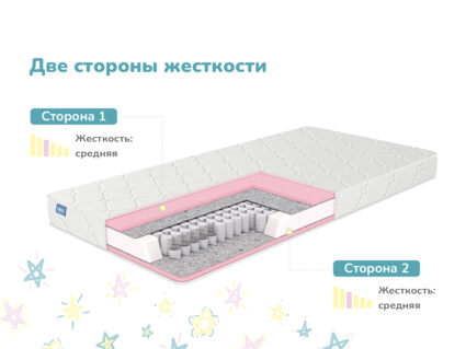 Матрас Димакс Луна 49