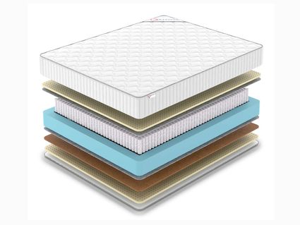 Матрас Denwir CLASSIC BALANCE SOFT S1000 812