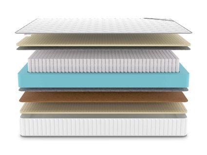 Матрас Denwir CLASSIC BALANCE SOFT S1000 812