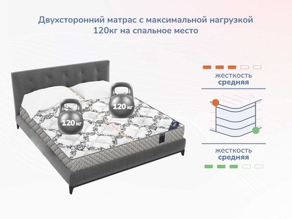Матрас Димакс Твист Ролл Биг стиф 32