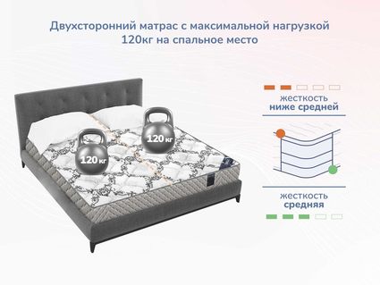 Матрас Димакс Твист Ролл Софт 64