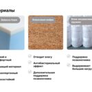 Матрас Димакс Оптима 500 кокос